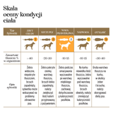 zdjęcie przedstawiające Liofilizowane żółtko jaja przepiórczego dla psów
