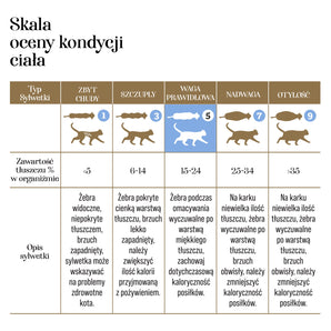 Kaczka z jagnięciną – Liofilizowana karma pełnoporcjowa dla dorosłych kotów - 10g próbka