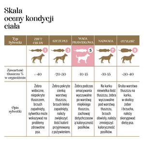 Kaczka z mlekiem kozim i żółtkiem – Liofilizowana karma pełnoporcjowa dla szczeniąt ras małych - 10g próbka